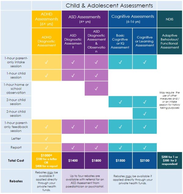 Child & Adolescent Assessments - Benchmark Psychology