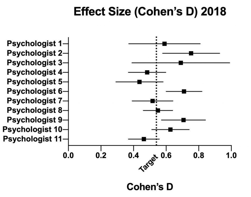 Effect Size (Cohen's D) 2018
